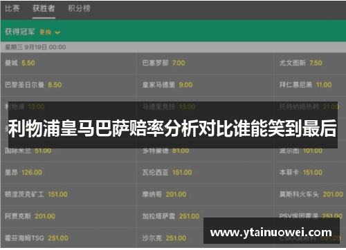利物浦皇马巴萨赔率分析对比谁能笑到最后